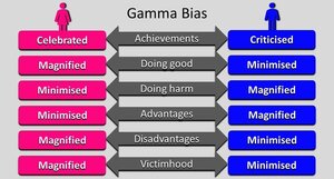 Gamma bias 2.jpg
