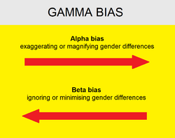 Gamma bias.png